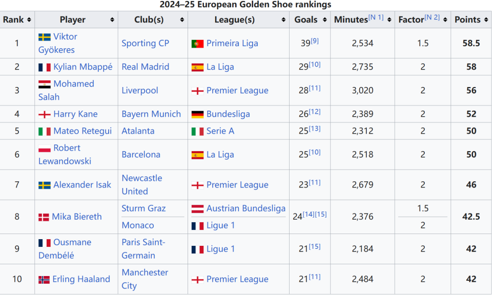 意媒：尤文冬窗很难签下贝尔纳韦，其3千万身价是主要障碍（意媒：尤文冬窗追贝尔纳韦受阻，3000万要价成最大挑战）