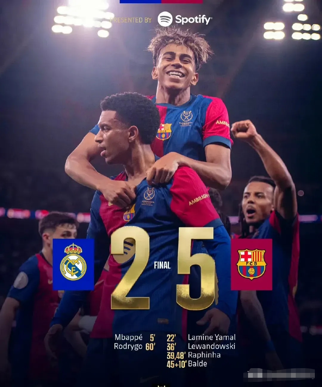 3-1到3-2！皇马3连胜曼城？姆巴佩再次爆发，拯救阿隆索帅位（从3-1到3-2！皇马三连胜在望剑指曼城，姆巴佩再度爆发，阿隆索帅位暂保）