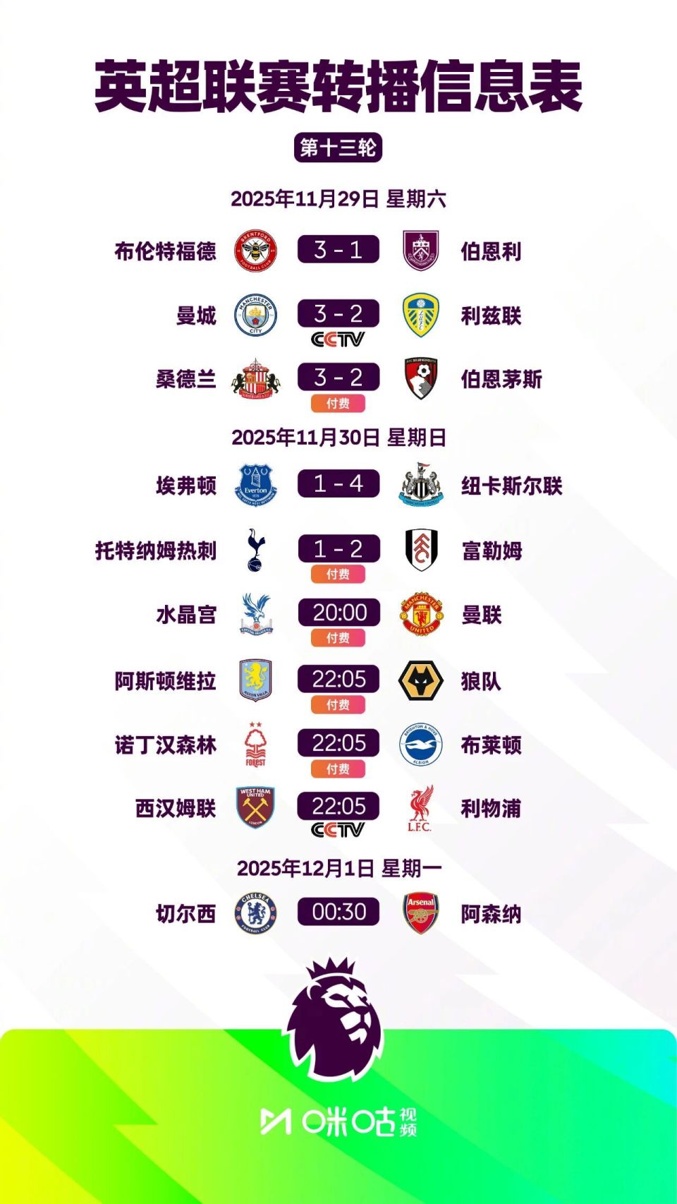 中超官方发2025赛季前四排名走势图：榜首共12次易主（中超公布2025赛季前四走势图：头名位置12次更迭）